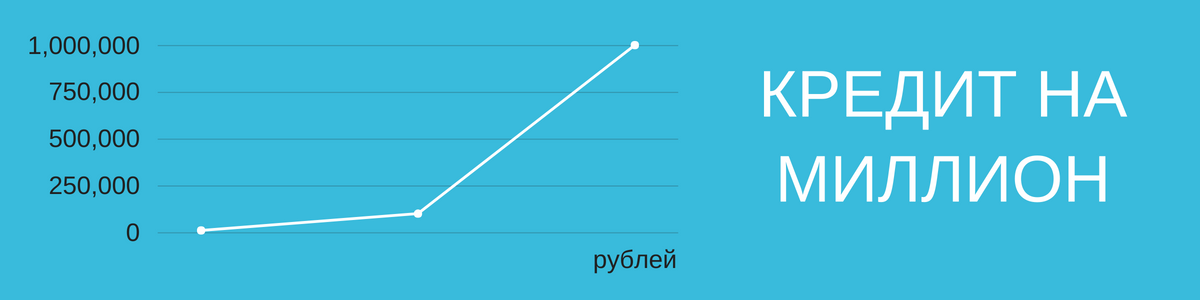 кредит на один миллион