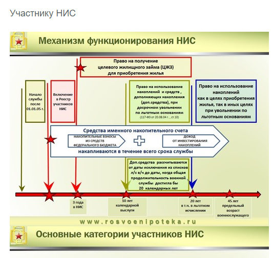 Военная-ипотека Военная ипотека