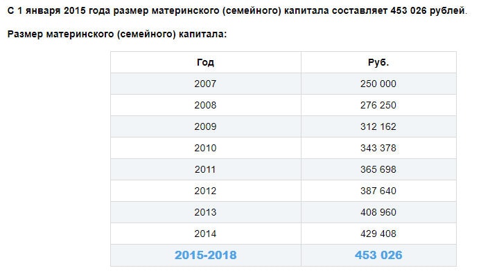 Макапитал
