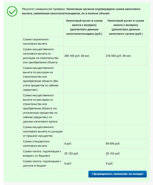 Налоговый вычет Налоговый вычет