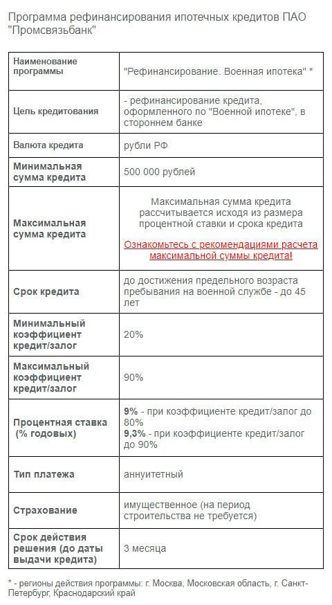 Рефннансирование военной ипотеки Рефннансирование военной ипотеки