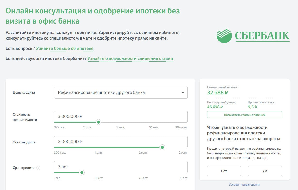 Сбербанк рефинанс Сбербанк рефинанс