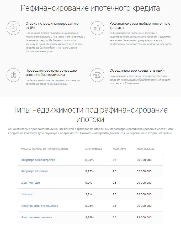 Тинькофф рефинанс Тинькофф рефинанс